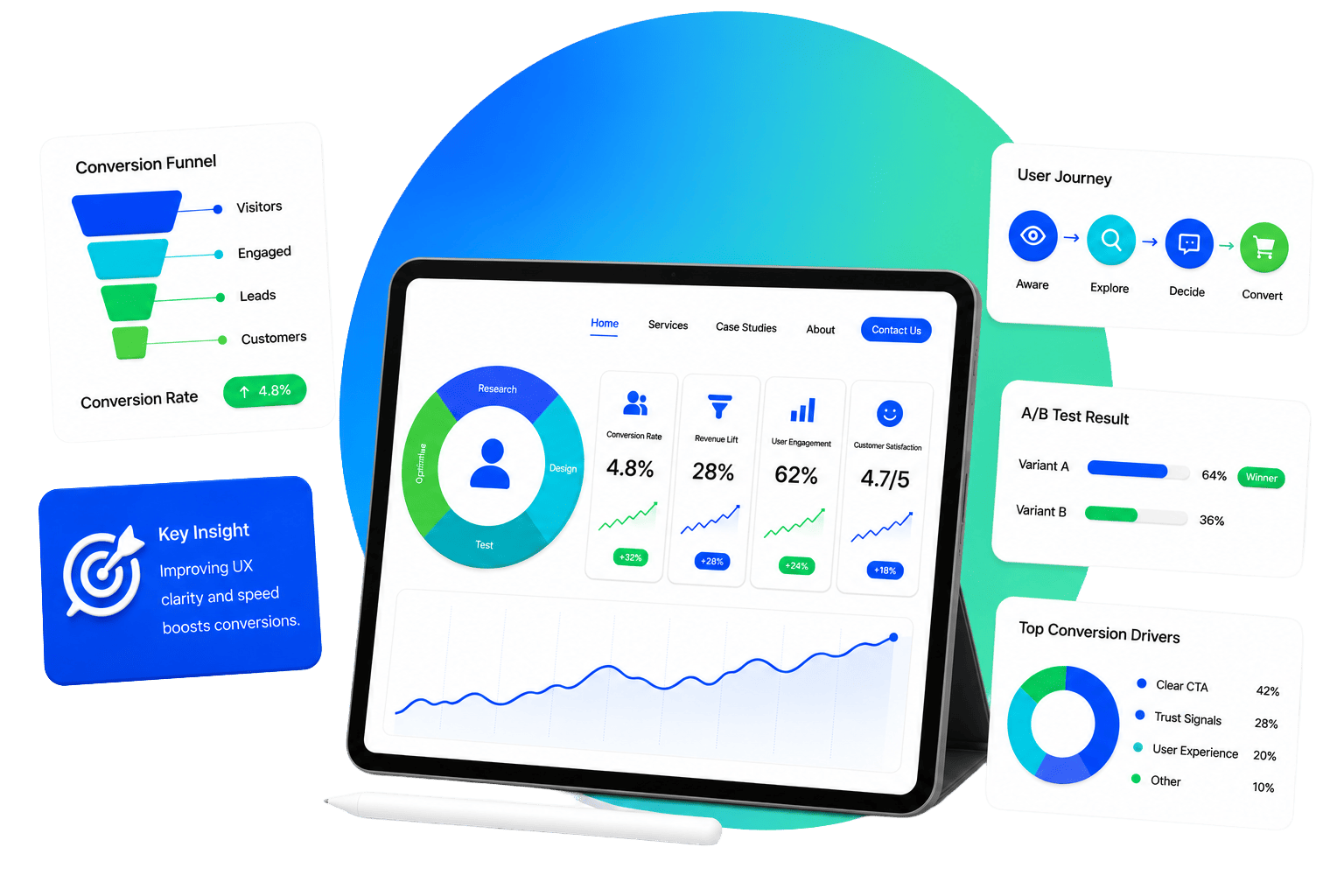 Conversion-focused UX design